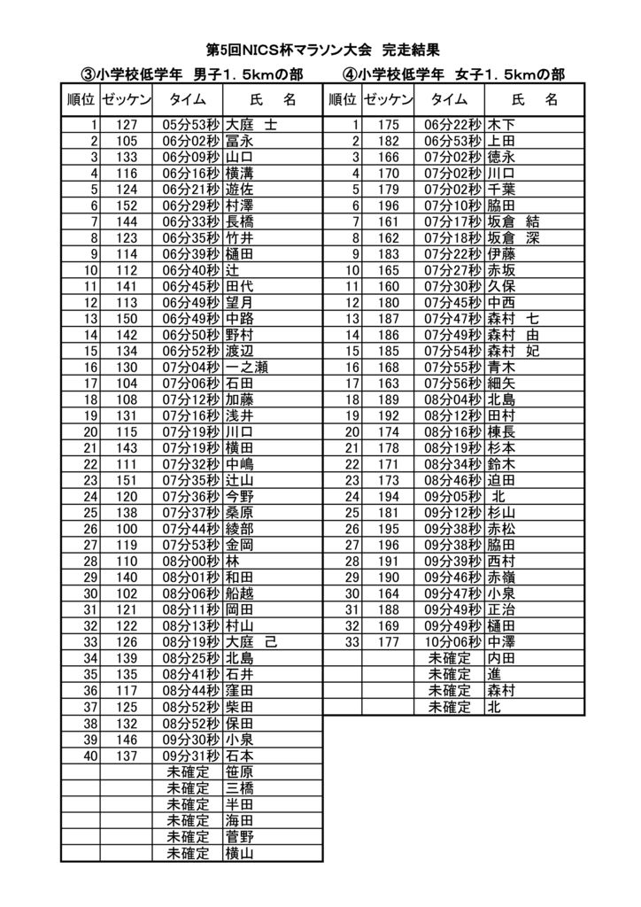 thumbnail of 第５回記録（1.5低学年）