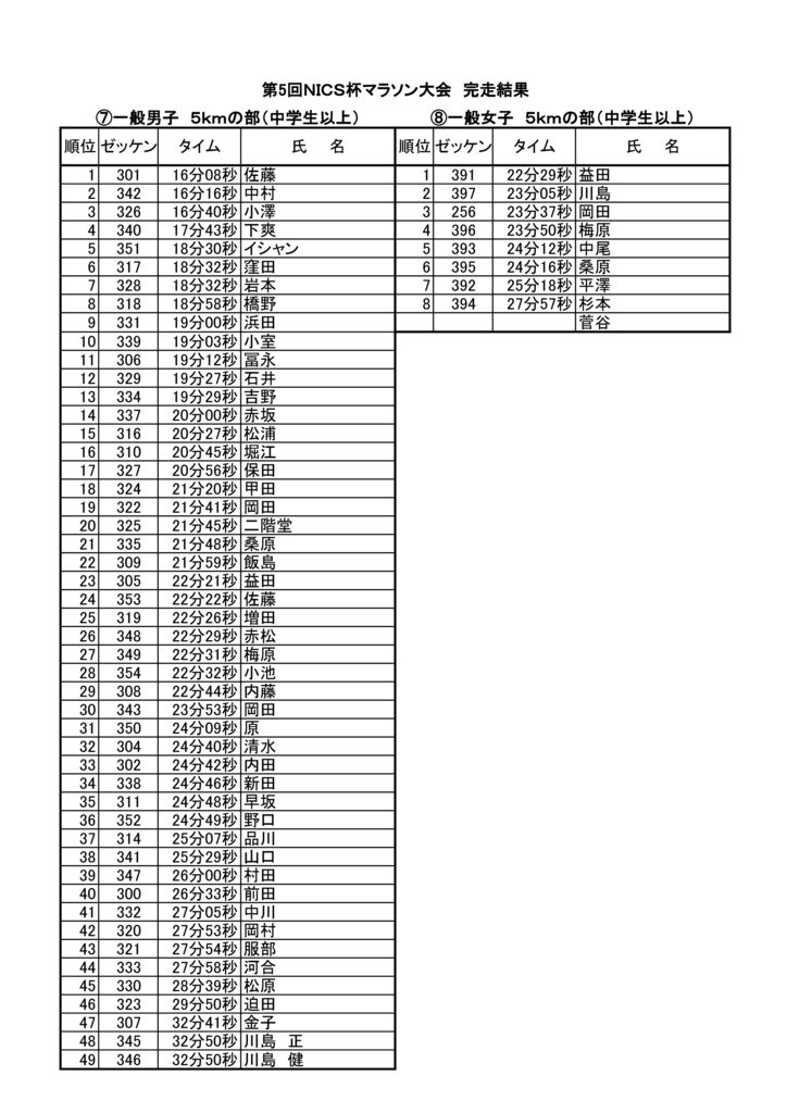 thumbnail of 第５回記録（5ｋｍ）最新