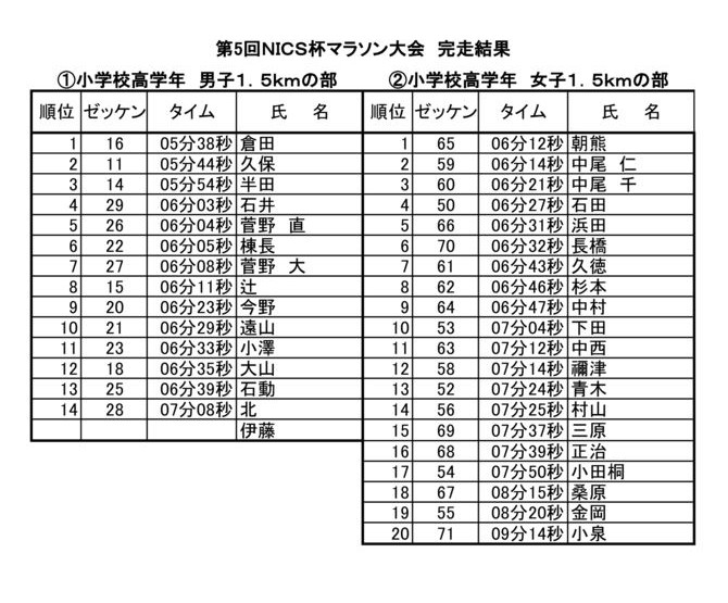 thumbnail of 第５回記録（1.5高学年）