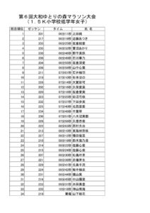 ②1.5低女のサムネイル