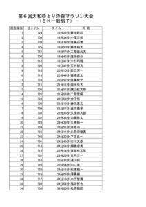 ⑦５ｋ一般男のサムネイル