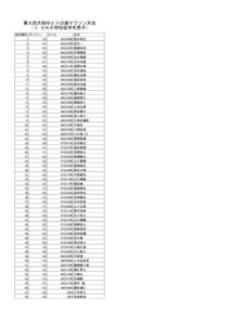 ①1.5低男のサムネイル